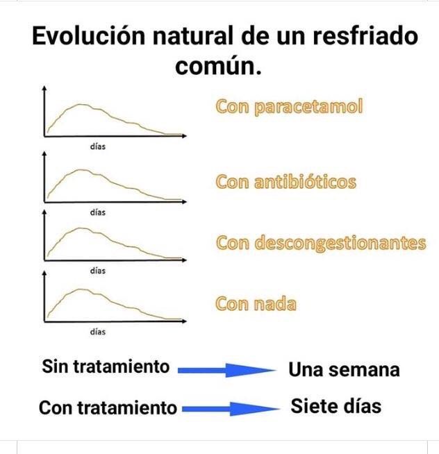 Jose R Juanatey Ar Twitter Ahora Que El Resfriado Comun Amenaza Con Saturar Muchos Consultorios Y Urgencias Esta Figura Es Muy Clarificadora Calma E Hidratacion Y Alguna Ayuda Para Los Sintomas Secardiologia