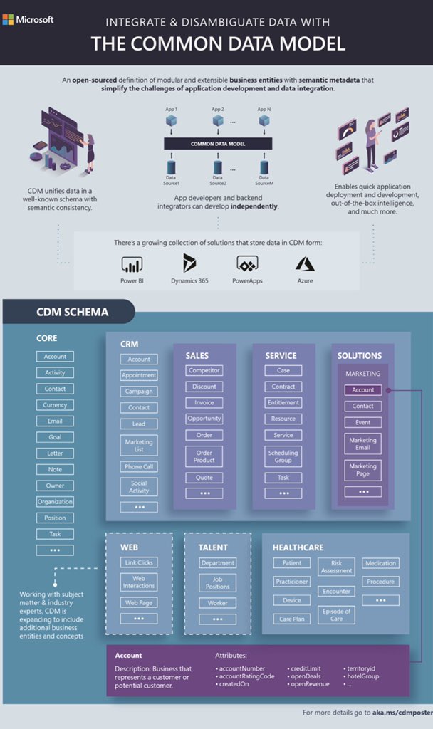 thevictordantas's tweet photo. What is the Common Data Model?
(In celebration of 2020 - The Year of POWER!!)
#powerplatform #powerapps #dynamics365 #dynamicspower #365saturday #powerofcommunity #ironsharpensiron https://t.co/S4d3u9F7NN