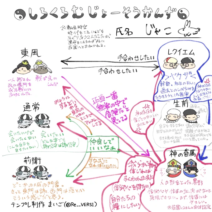 レク眷が存在する荘園です テンプレお借りしました!
 #しろくろむじょーそうかんず 