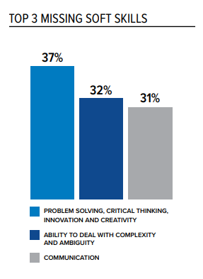 Best of 2019 This soft skill will boost your employability wef.ch/2Jzjsl1 #skills #work
