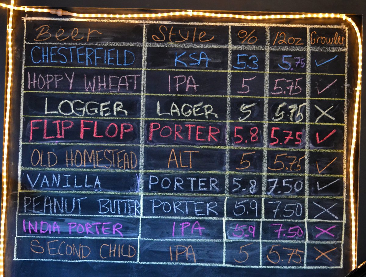 We have a couple new beers on the board if you need a break today 🍻

The #brewery opens at 4pm!  #craftbeer #Newmarket