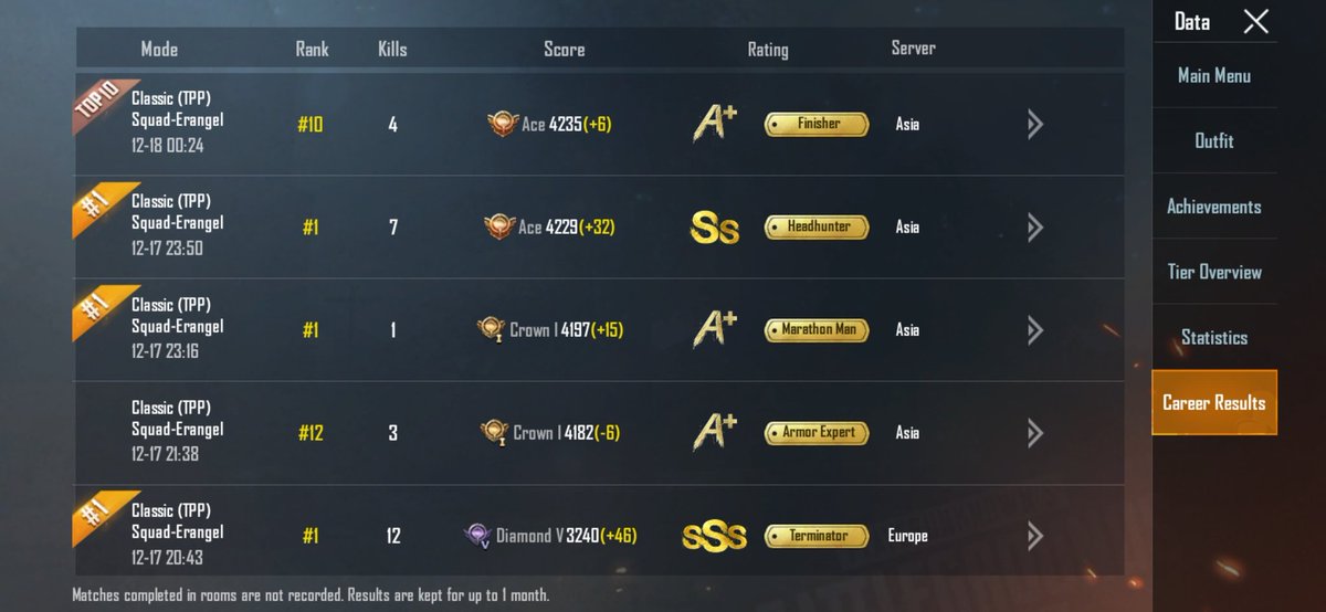 mr_sethii's tweet photo. Finally Reached in ACE.❤
And 3 Chiken Dinner in 4 Games✌
#Feeeling Pro https://t.co/z7vfZEG6hT