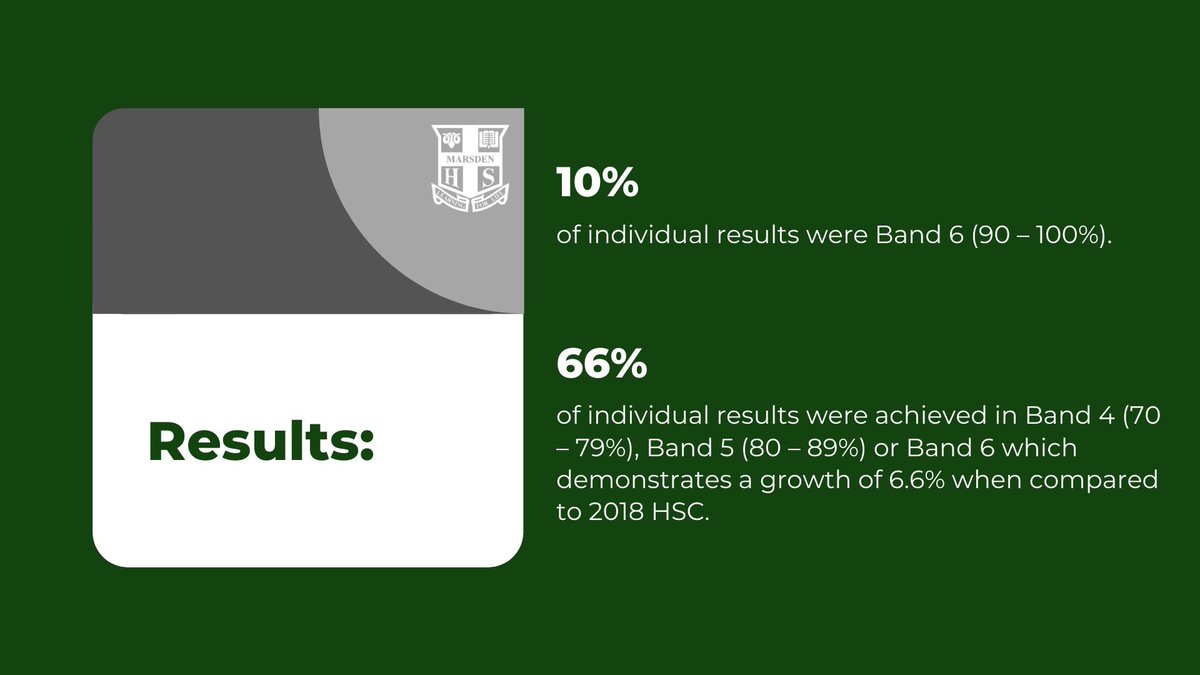 Marsden High School tweet media