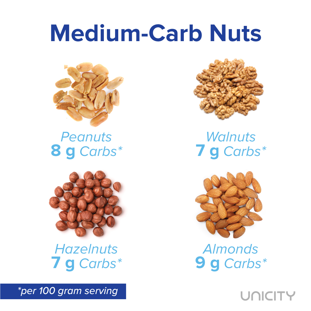 Unicity's tweet image. A healthy lifestyle is learning balance. Keeping carbs low is essential for weight loss but that doesn’t mean you have to cut out everything. Stay on track.

#Unicityisme #Unicity #UnicityActivate #PrioritizeProtein #ControlCarbs #FuelWithFat #HealthyLiving #Weightloss