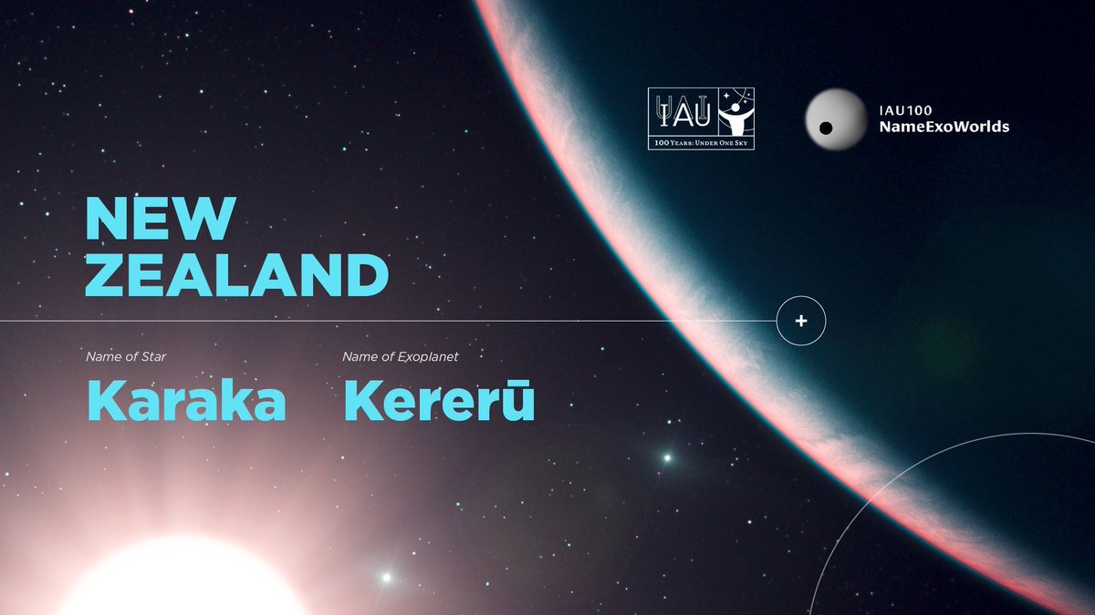 Congratulations to Hugh Williams and Jamie Anderson - the NZ winners of our <a href="/IAU_org/">International Astronomical Union (IAU)</a> #IAU100 Name Exoworlds campaign! space.auckland.ac.nz/NameExoWorlds