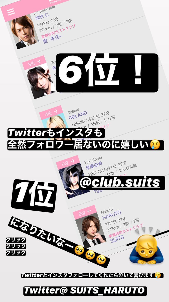 SUITS_HARUTO's tweet photo. アクセスランキング6位!
全然フォロワー居ないのに🥺
ありがとうございます🙇♂️🙇♂️🙇♂️
明日は1位に、、、笑
クリック&Twitterフォローしてくれたら泣いて喜びます🥺
👇
https://t.co/G7oAj5V6IP
てかどうやったらフォロワー増えるんだろ🤔
謎🤔🤔
#ホスト
#スーツ
#ClubSUITS https://t.co/zz6VCmIgbs