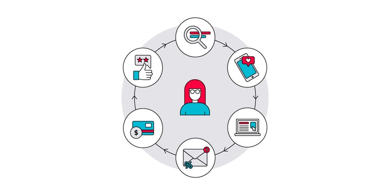livelinkuk's tweet photo. CX and UX trends in 2020: What do the experts predict? | https://t.co/qGWF1rxfVK https://t.co/4vOWexRiyc