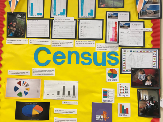 Census2021's tweet photo. @BlackfordCE @BurghbySandsSch @PennineWay_Sch @Stoneraise_SCH From the shortlisted entries, our panel of judges selected @BlackfordCE in #Carlisle as the regional winner for our #LetsCount! competition. They’ve won £500 in equipment for their school and we loved seeing all the pupils get involved with the #CensusRehearsal https://t.co/4ZEddepSAK