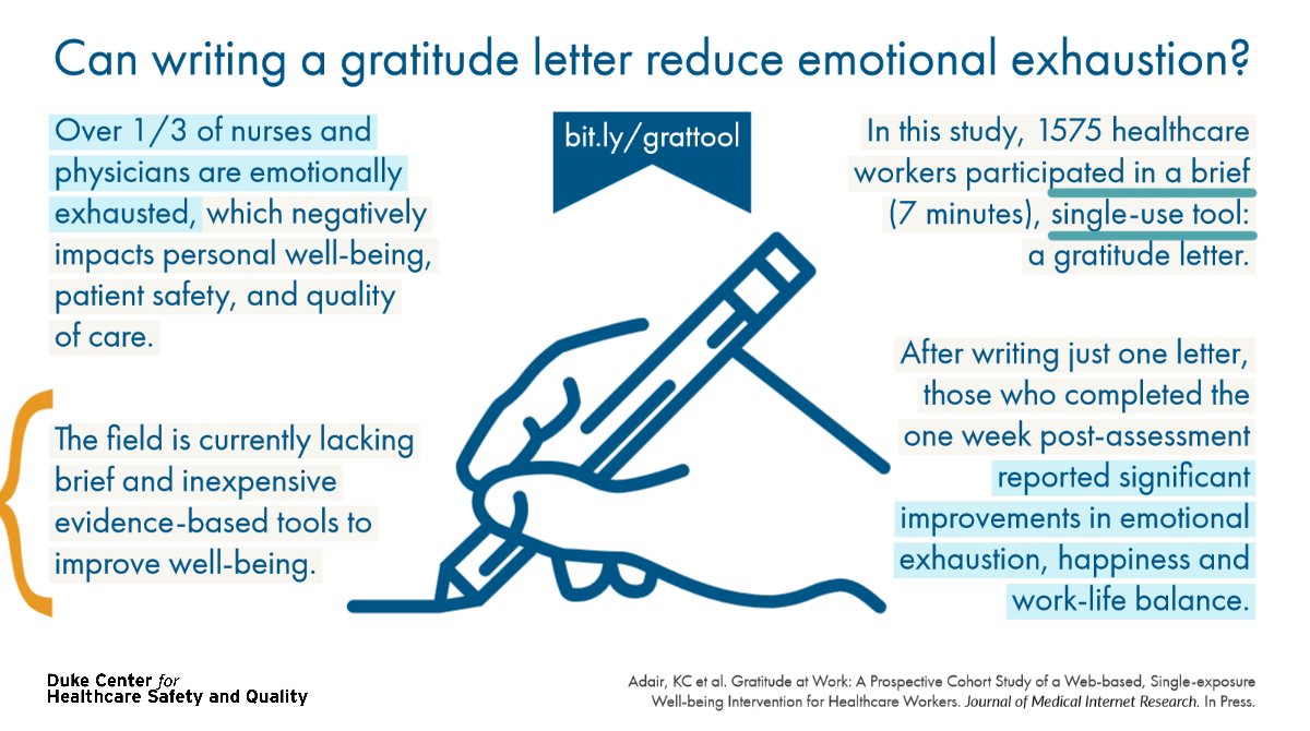 Can writing a gratitude letter reduce Emotional Exhaustion? New research from @carrieadair et al. investigates the power of a simple thank you note #wellbeing #burnout hsq.dukehealth.org/tools/