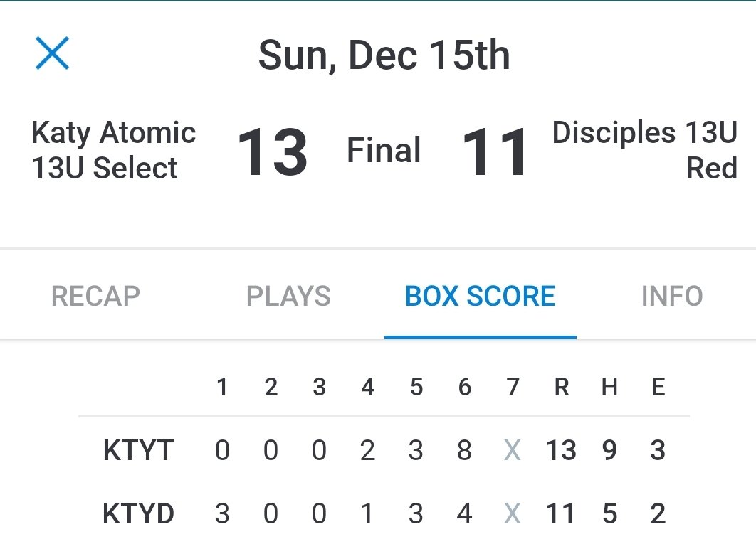 katydisciples's tweet photo. Nations Christmas Classic - Sunday Score: Katy Atomic 13U 13 - 11 Disciples 13U Red
#learningexperience #DisciplesFamilyProud #Disciples13URed #playNationsBaseball https://t.co/dIo5ac3NYK