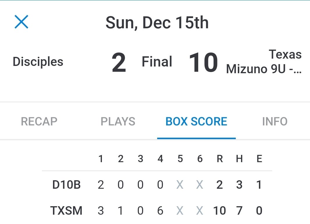katydisciples's tweet photo. USSSA Ford Park Christmas Classic - Sunday Score: Disciples 10U Blue 2 - 10 Texas Mizuno Autrey 10U
#learningexperience #Disciples10UBlue #PlayUSSSA https://t.co/0b2sSFVAf7