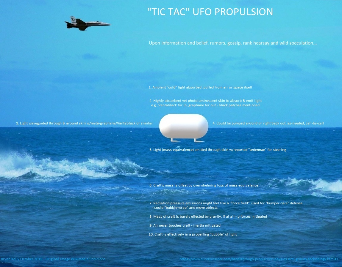 BryanKeIIy's tweet photo. @Akam1129 @Deepneuron @_Desmoden @tiller4riller @OmniTalkRadio @JeremyCorbell Instead, think of the summation of small degrees of freedom, light freeing mass. π
Subtle, but not malicious.
#TicTacUFONimitzPropulsion #AFSPC
#NimitzUFO #PrincetonUFO
#CITD2019 #TicTacNimitz https://t.co/Aq1uROFcw5
