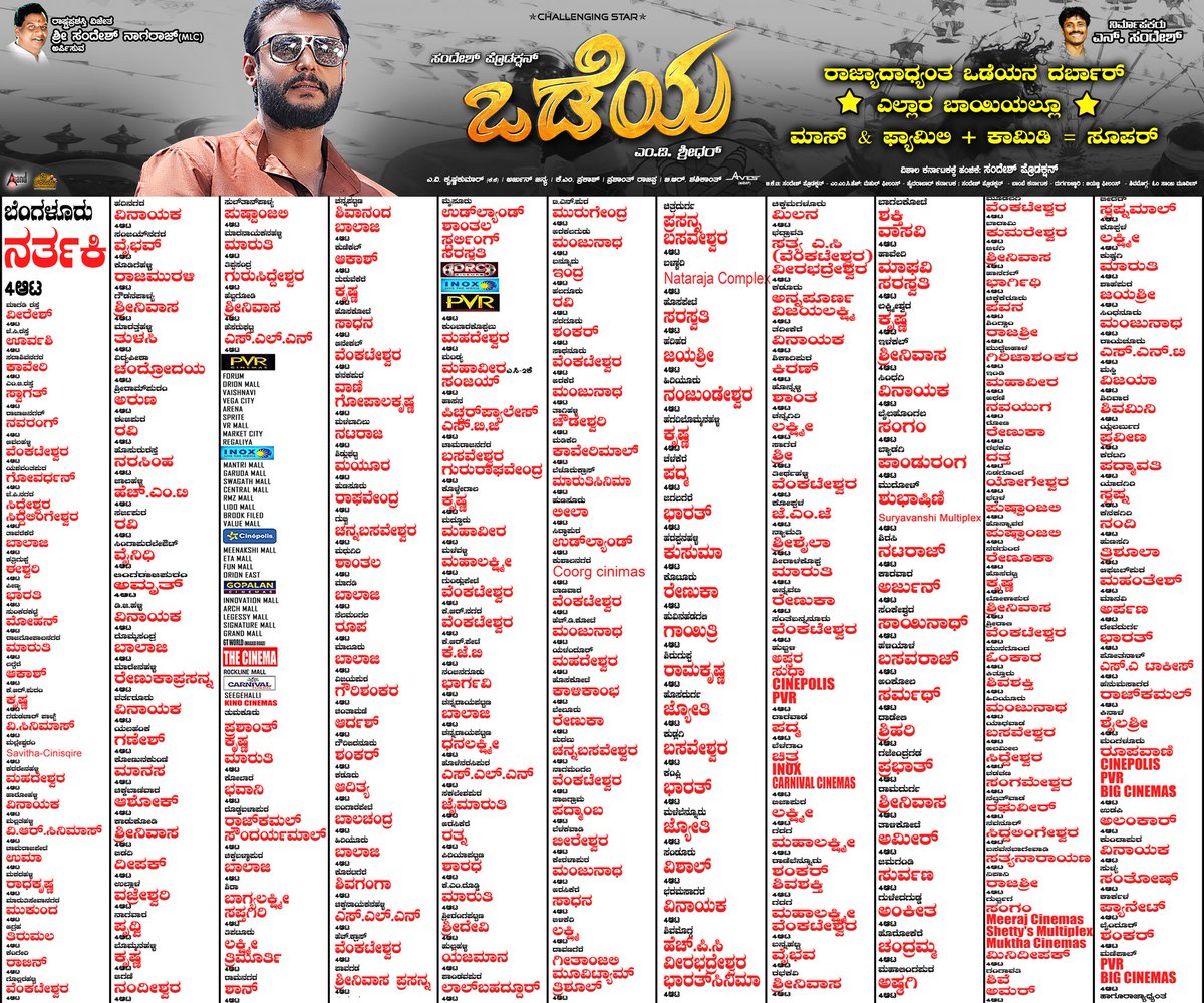 DSS_TeamMandya's tweet photo. ರಾಜ್ಯಾದ್ಯಂತ ಒಡೆಯನ ದರ್ಬಾರ್ ಎಲ್ಲ ಕಡೆ
ಅದ್ಬುತ ರೆಸ್ಪಾನ್ಸ್ ಪಡೆದು ಕನ್ನಡಿಗರ ಮನಗೆದ್ದ ನಮ್ಮ ಕರುನಾಡ ಒಡೆಯ
#Odeya #DBOSS #D52
#Challengingstardarshan #OdeyaRunningSuccessfully #HatrickHitForDBoss
@dasadarshan @sanahthimmayyah @aanandaaudio https://t.co/fYu25wWM30