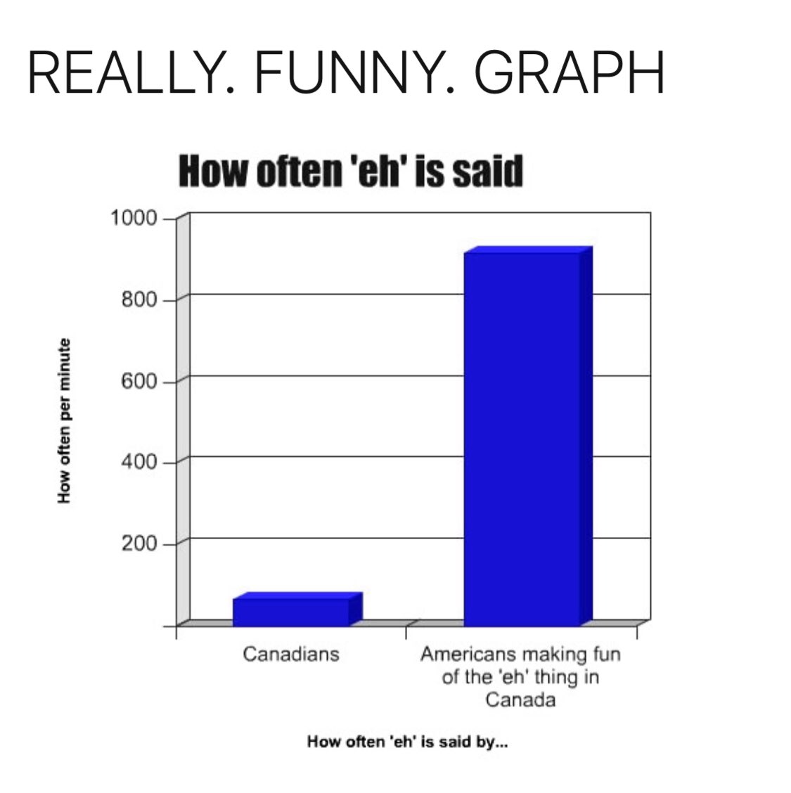 zilbersteve's tweet photo. @Borgore REALLY FUNNY GRAPH https://t.co/tqOkNe06wL