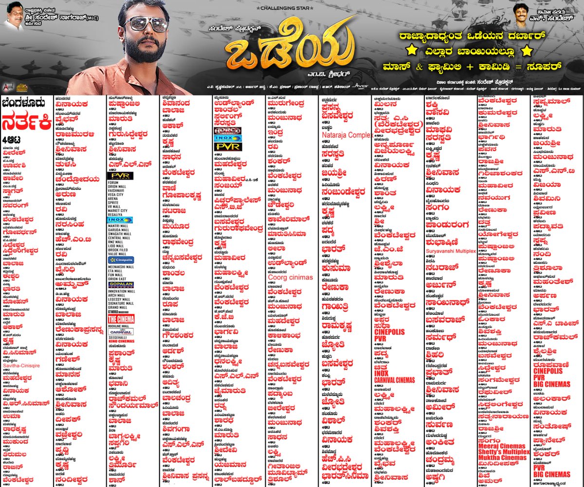 KiranKi72379255's tweet photo. ರಾಜ್ಯಾದ್ಯಂತ ಒಡೆಯನ ದರ್ಬಾರ್ ಎಲ್ಲ ಕಡೆ
ಅದ್ಬುತ ರೆಸ್ಪಾನ್ಸ್ ಪಡೆದು ಕನ್ನಡಿಗರ ಮನಗೆದ್ದ ನಮ್ಮ ಕರುನಾಡ ಒಡೆಯ
#Odeya #DBOSS #D52
#Challengingstardarshan #OdeyaRunningSuccessfully
#HatrickHitForDBoss
@dasadarshan https://t.co/OjWHt4BZDK