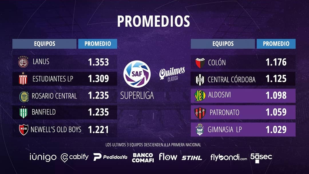 OrgulloRojine74's tweet photo. 📋🇦🇴 Se completaron la #Fecha2 y la #Fecha13 y así quedaron la tabla de posiciones y promedios. https://t.co/H0t0FAQpvj