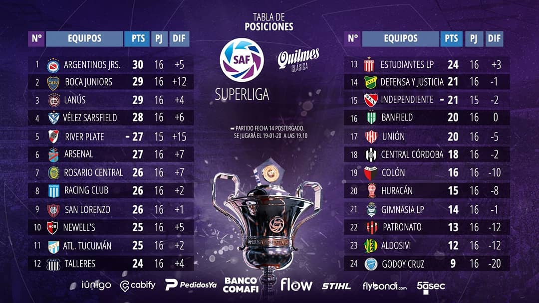 OrgulloRojine74's tweet photo. 📋🇦🇴 Se completaron la #Fecha2 y la #Fecha13 y así quedaron la tabla de posiciones y promedios. https://t.co/H0t0FAQpvj