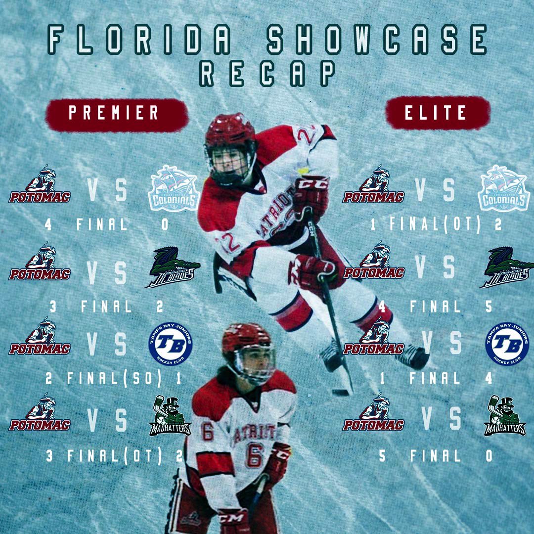 PPatriots_Jrs's tweet photo. Florida Showcase Recap! Premier collected all 8 points! #premier #elite #ppats #usphl https://t.co/N4tGB8tLwO