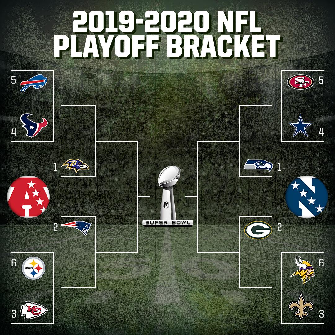 Heres Your Printable Nfl Playoff Bracket For The 202021