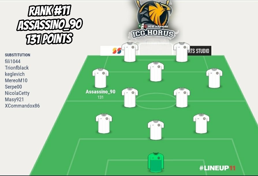 Come ogni anno abbiamo fatto la votazione Interna per decretare il miglior giocatore di della nostra rosa.
Al undicesimo posto dunque, troviamo. Con 131 voti il il nostro esterno sinistro dai piedi buoni e propensione offensiva <a href="/Assassino_90_/">RCN_Assassino_90_</a>!

<a href="/italiachegioca/">italiachegioca</a> <a href="/pctransfermarkt/">🇮🇹 PRO CLUBS TRANSFERMARKT🔍</a>.