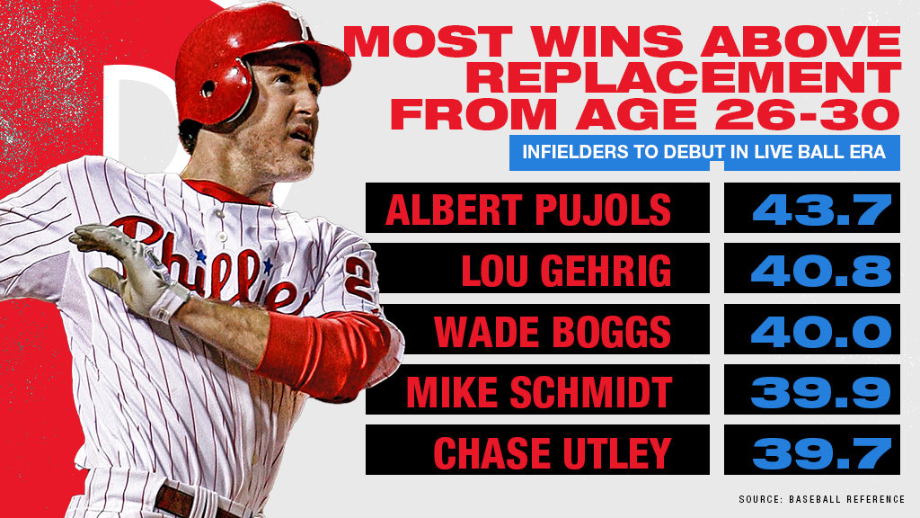 Happy Birthday to Chase Utley !!! 