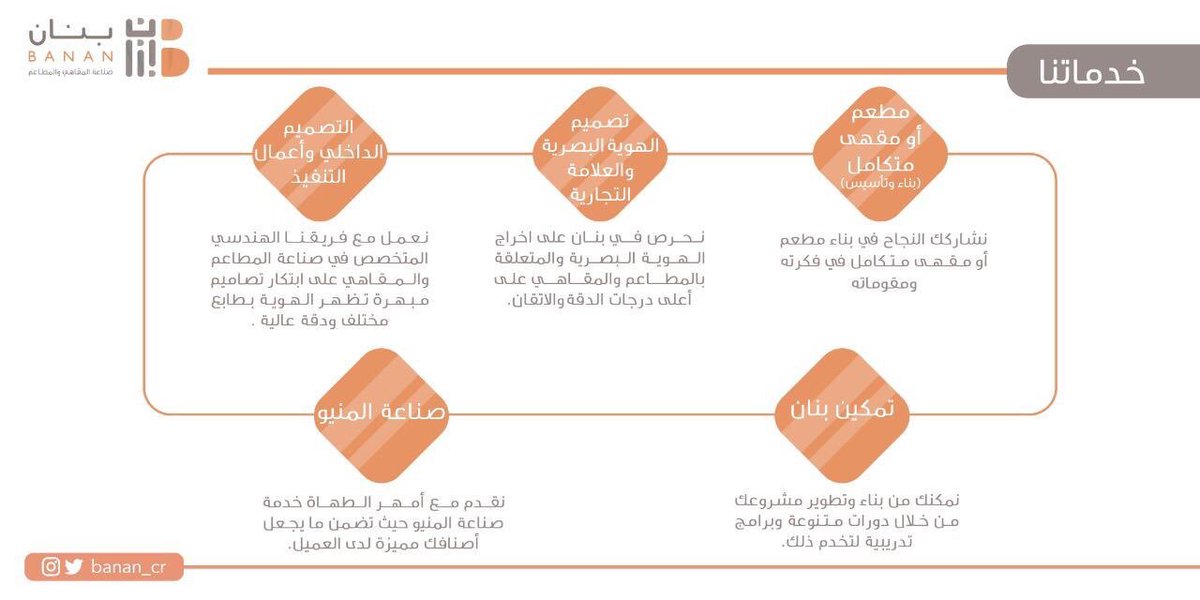 Banan_CR's tweet photo. ثقة منا بأننا متميزين 
نضع بين أيديكم خدماتنا المتكاملة؛ لتكونوا دوماً متفردين!

لطلب هذه الخدمات #إلكترونياً تفضل بزيارة موقعنا:
https://t.co/AU7UNWfJGm
أو التواصل معنا عبر أرقامنا التالية:
0114366696
0532211958 https://t.co/7V6RHFbsAY