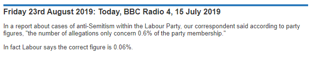 The  @BBC *accidentally* massively inflating allegations of antisemitism within  @UKLabour.