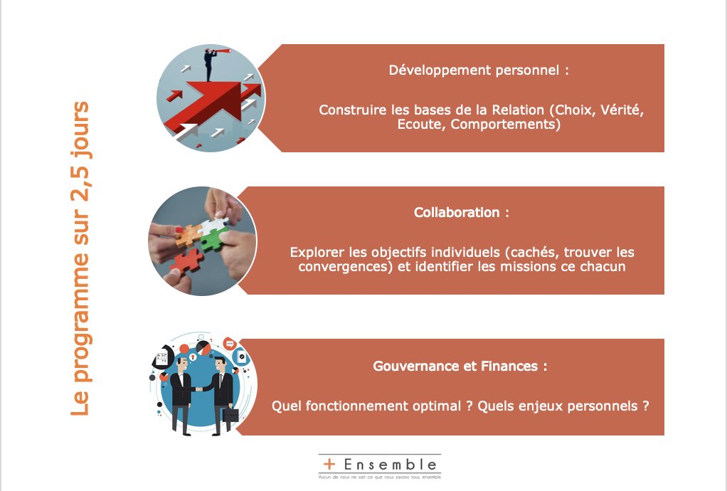 ValerieAsselot's tweet photo. #coaching de #startupersassociés : Hier, j'ai démarré un cycle de 2,5 journées (très intenses : 10-20h) chez @TheSchoolab
J1 : #leadershipauthentique
👉🏼 #choix et prise de #décision
👉🏼 #verite et #écoute
👉🏼 comportements : #inclusion #impact #confiance
🚀
#elementhumain https://t.co/bOiweBumy4