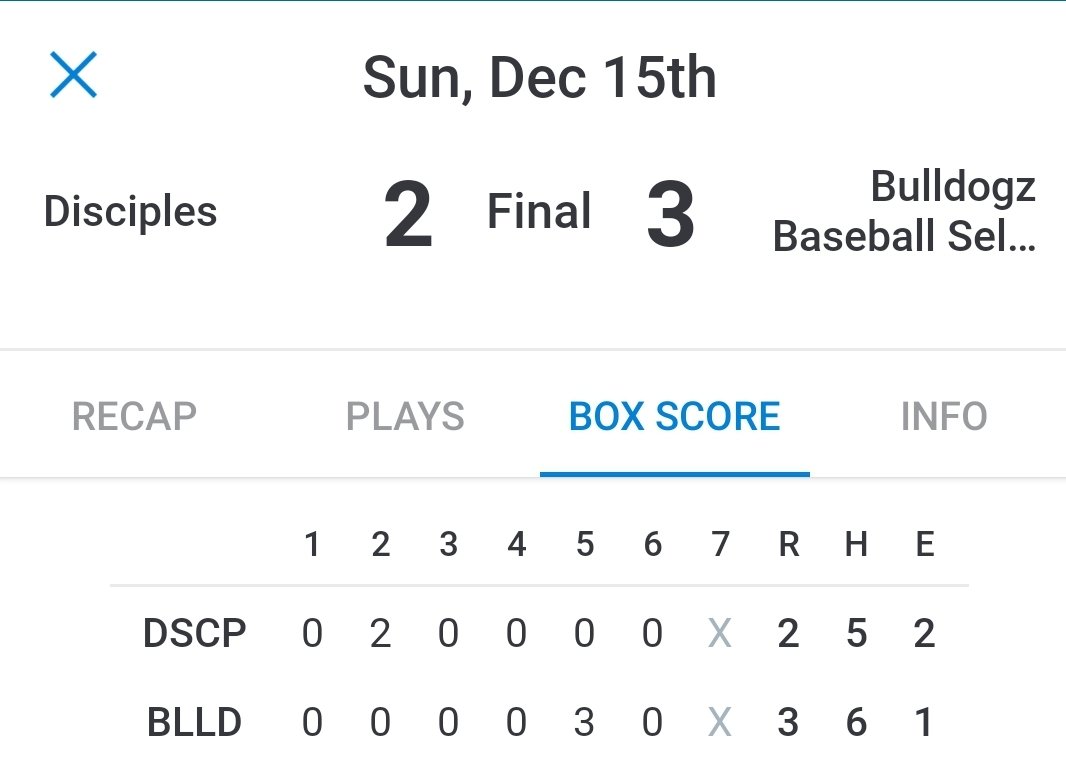 katydisciples's tweet photo. Nations Christmas Classic - Sunday Score: Disciples 13U Blue 2 - 3 Bulldogz Baseball Academy
#toughloss #learningexperience #DisciplesFamilyProud #Disciples13UBlue #playNationsBaseball https://t.co/sdqKB1VXP3