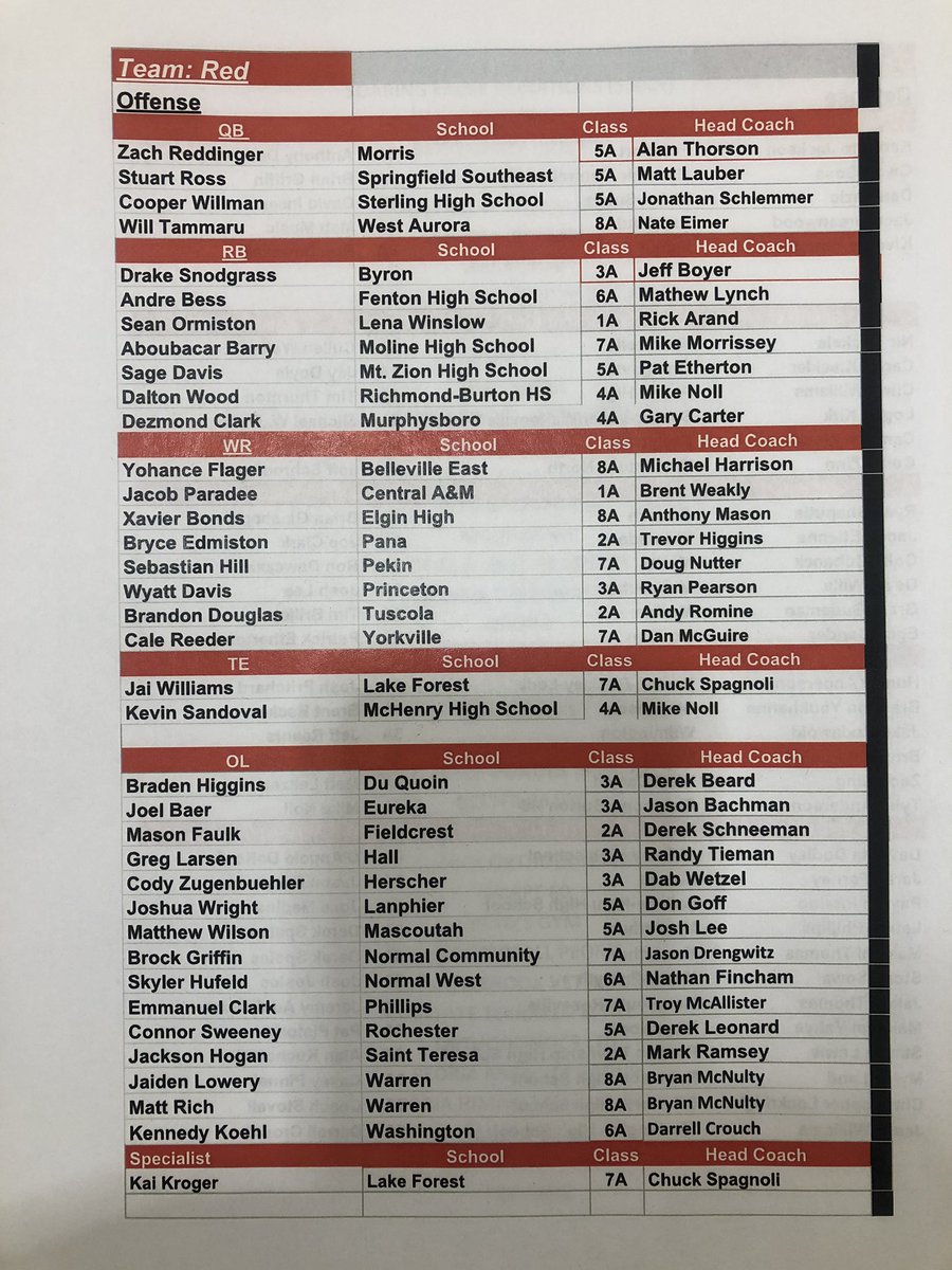 IHSFCA1's tweet photo. ICA Shrine Bowl Game, June 20 11am @ Illinois Wesleyan University.                 Congrats to all players and coaches that were selected!  Here are the Red Team Players. https://t.co/AoiVIQffmQ