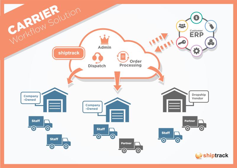 ShipTrack tweet media