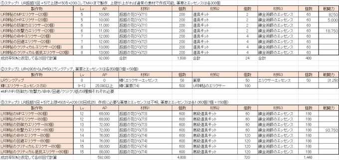 リネレボで 工匠 が話題に リネージュ トレンディソーシャルゲームス