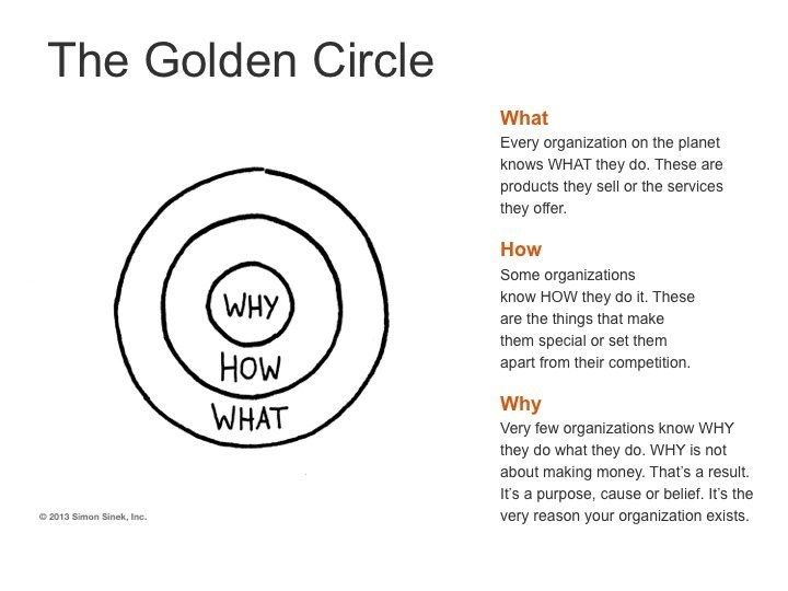 denizcengiz's tweet image. “Every team and organization knows what they do. It's when they are clear on WHY they do it that remarkable things can happen.” #thepowerofwhy
#StartWithWhy @simonsinek  simonsinek.com/commit/why-dis…