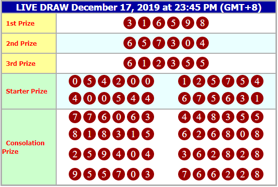 JelasGrup's tweet photo. Result "HONGKONG"
TOGEL JELAS4DTOTO
Selasa, 17/12/2019
Result 4D ==> 31*6598
Shio : Anjing
SELAMAT u/Bosku yang JEPEE hari ini^^

Min. Depo/WD : 25.000/50.000
Promo Special Deposit 200% 
Situs Judi Paling Jelas di Indonesia Jelascasino

Link Daftar : https://t.co/koBSu9112x https://t.co/3matI2y3L9