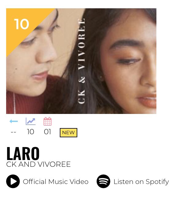 perowian's tweet photo. Hello hello hello, TOP TEN!!!

@hashtag_CK and @vivoree’s Laro just made it into the @MYXphilippines Daily Top Ten, TODAY!!!! T_____T

Thank you po sa inyo #KierVi Famcakes!!! Let’s continue to stream and vote!!! Kansahamnida!!!

#StarPop https://t.co/WBRAN3eR9X