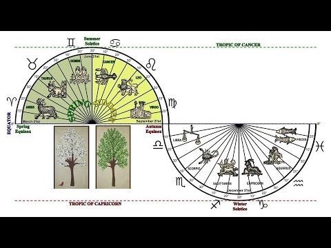 Know that virgo is like the president of earth. It is the last sign of the material realm, the most complete one. It represents a transitional state in the universal pattern. Imagine the moment where a root pushed out of earth to become a tree. It’s pressure.