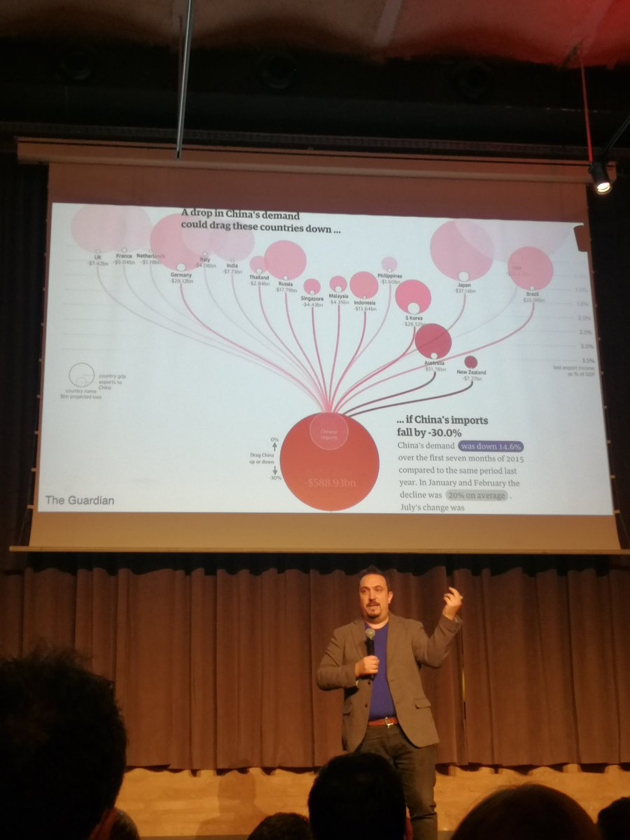 alabarga's tweet photo. It's not the data, it's about the people! Great talk by @xocasgv at #databeersbcn https://t.co/e6coLGqlAK