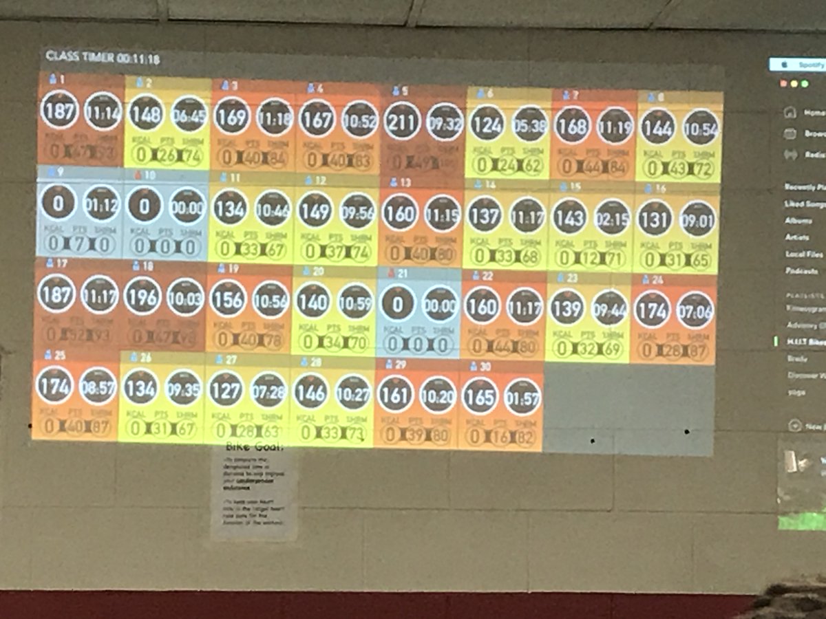 Thanks to <a href="/HeartTechPlus1/">Heart Tech Plus</a> for coming out and helping us get our heart rate monitors going. Can't wait to put this awesome tech to use in motivating our students. <a href="/marensdorff25/">Michael Arensdorff</a> <a href="/OakPark97/">Oak Park District 97</a> #julianworks