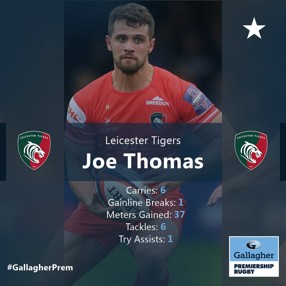 Premiership Rugby (@premrugby) on Twitter photo Stat Attack ๐ข
The <a href="/LeicesterTigers/">Leicester Tigers</a> Centre had <a href="/RugbyCalvisano/">Rugby Calvisano</a> scrambling back and recorded a timely assist ๐โโ๏ธ๐
How impressed were you with the #ChallengeCupRugby 'Joe Thomas show' in ๐ฎ๐น?
Can the big ๐ฏ repeat in #GallagherPrem Round 6โฃ ๐ <a href="/ExeterChiefs/">Exeter Chiefs</a> on Saturday? Stat Attack ๐ข
The <a href="/LeicesterTigers/">Leicester Tigers</a> Centre had <a href="/RugbyCalvisano/">Rugby Calvisano</a> scrambling back and recorded a timely assist ๐โโ๏ธ๐
How impressed were you with the #ChallengeCupRugby 'Joe Thomas show' in ๐ฎ๐น?
Can the big ๐ฏ repeat in #GallagherPrem Round 6โฃ ๐ <a href="/ExeterChiefs/">Exeter Chiefs</a> on Saturday?