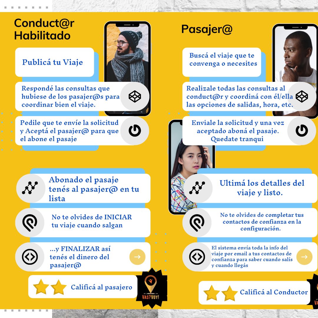 vas_voy's tweet photo. Cómo funciona VasVoy?
#FelizMartes #Carpool #carpooling #CarpoolKaraoke #viajes #treep https://t.co/qNLlr06h4a