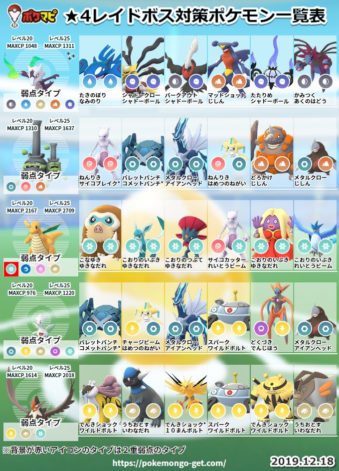 Twitter 上的 ポケモンgo攻略情報 ポケマピ 19 12 18 水 1 4のレイドボス対策ポケモン一覧記事と画像を更新しました ぜひご活用ください 1 T Co Neeh10ofny 2 T Co Oiiblbnobt 3 T Co Wjrpuzakbx 4 T Co Twitter 上的 ポケモンgo攻略情報 ポケマピ 19 12 18 水 1 4のレイドボス対策ポケモン一覧記事と画像を更新しました ぜひご活用ください 1 T Co Neeh10ofny 2 T Co Oiiblbnobt 3 T Co Wjrpuzakbx 4 T Co