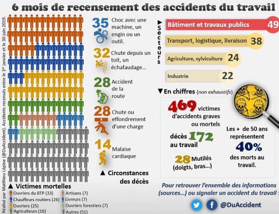 larmurerie's tweet photo. la retraite n'est pas une récompense, c'est un droit légitime de vouloir en profiter  pour ceux et celles qui survivent.. #GreveGenerale  #greve  #laCommune #revolution https://t.co/wFwyLsulXh