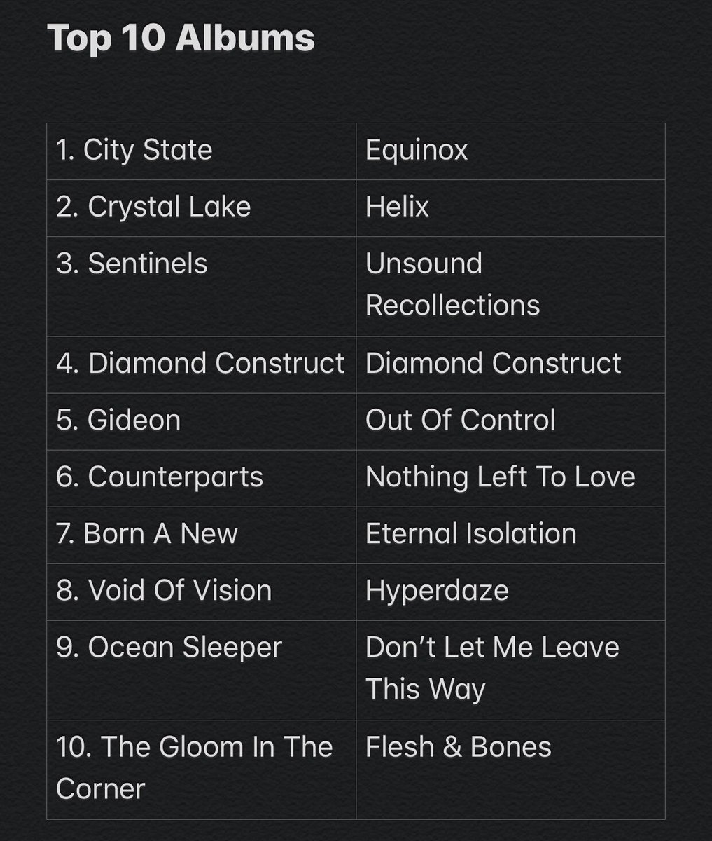 After a lot of thought and debating.. here are my Top 10 Albums of the year 🤘🏻
