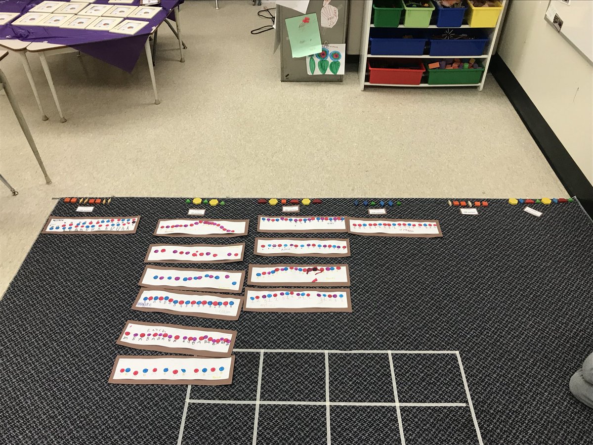 mspatel_tdsb's tweet photo. We took our patterning sheets and sorted them as a class. Ss used their prior knowledge of #Sorting and applied it to our #PatterningUnit. #BC #DLMB @NBridlewoodPS @EarlyYearsTDSB @TDSBmath411 @tdsb https://t.co/u4uUm5kKFR