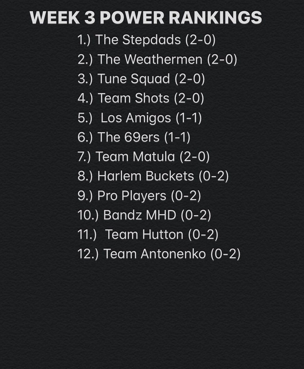 HuntleyRec20's tweet photo. WEEK 3 POWER RANKINGS
-Team Shots proving their worth💪🏼
-Harlem Buckets officially drop (0-2)🤐
-5 Teams struggle to get a win😶 https://t.co/F7IC6jupJn
