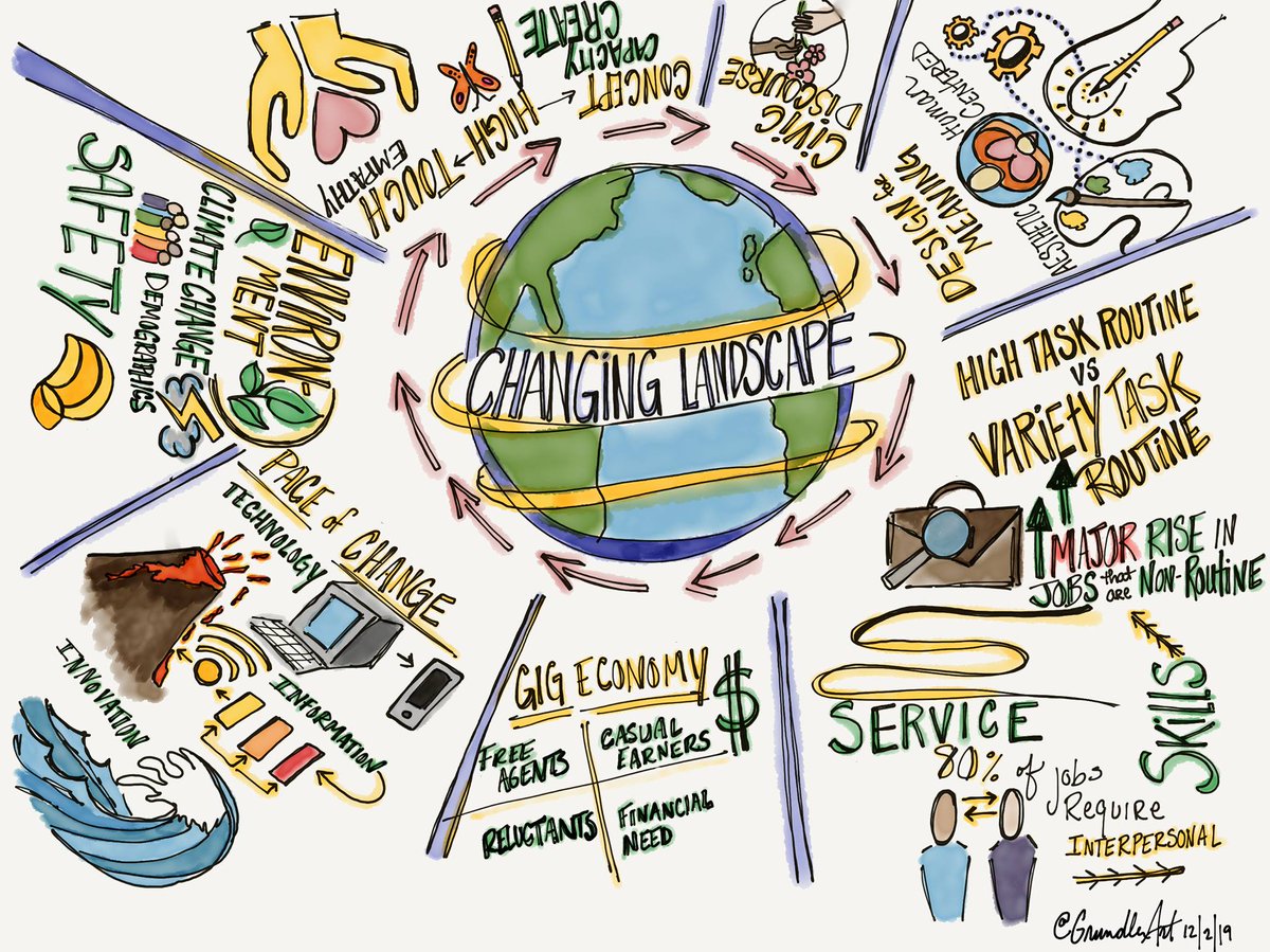 Plano_Schools's tweet photo. Notes from Plano ISD's first Portrait of a Graduate design team meeting. These stakeholders will help create our Portrait of a Graduate, a collective vision that articulates our community's aspirations for all students. Learn more at https://t.co/Khc5UdecWl. #PlanoISDProudPlano https://t.co/CFRRH4GKAX