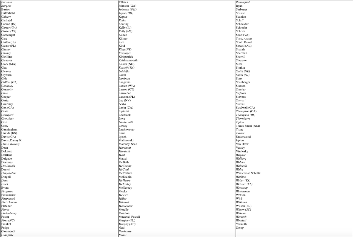 MakeRoadActNY's tweet photo. OUTRAGEOUS. 150 House Democrats (yes, Democrats) voted YES on a budget bill that will boost Trump's abusive deportation force and racist wall. #DefundHate #Not1Dollar

They have explaining to do. 

Roll call 👇and here. (Dems are the non-italicized ones.) https://t.co/RC4v0qk023 https://t.co/8MGuixd3sE