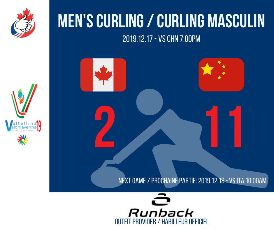 It still has been a great experience for them since it was their first time competing at the Deaflympics. Maybe they'll make a great comeback in 4 years? 🤞

Go 🇨🇦 Go! 
.
.
.
#GoCanadaGo #Deaflympics2019 #CDSA2019 #VictoryAlwaysFelt #Sports #Deaf #TeamRunback #DeafTheNorth