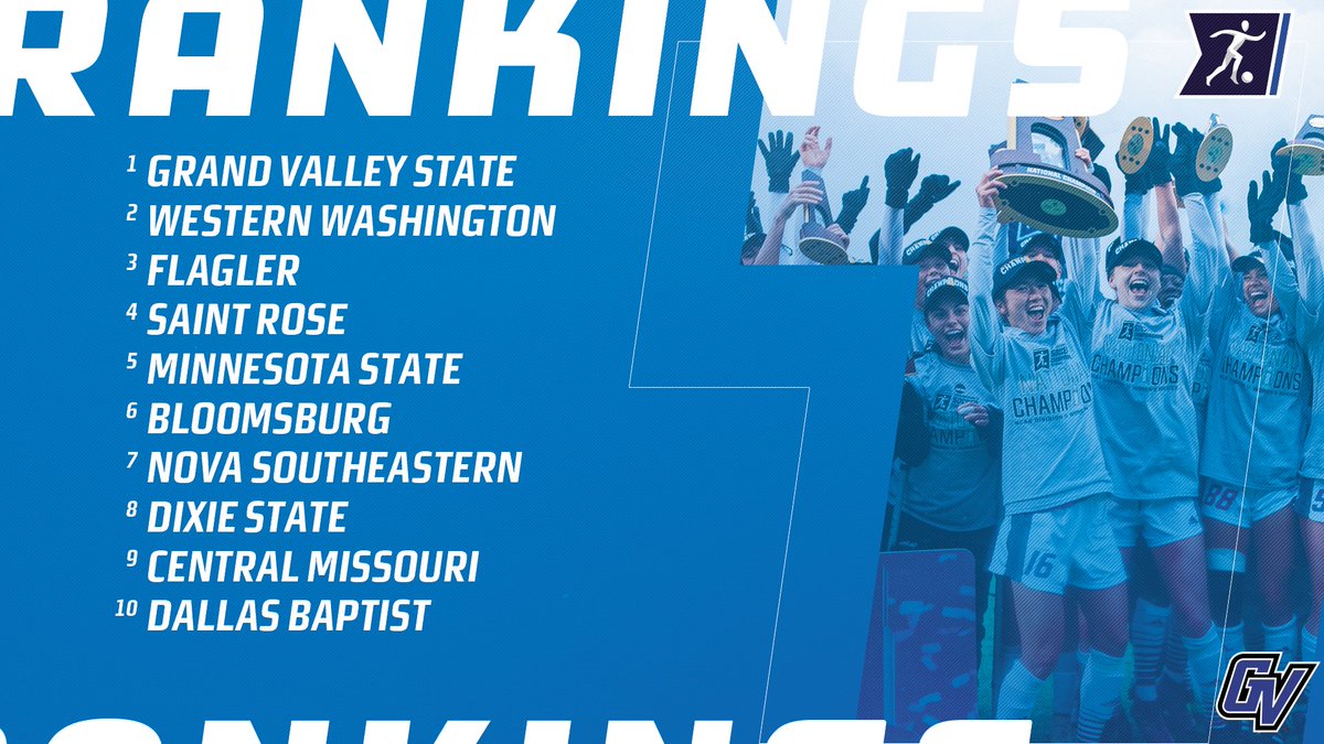 NCAADII's tweet photo. .@UnitedCoaches #D2WSOC Final Poll:
1. Grand Valley State
2. Western Washington
3. Flagler
4-25: https://t.co/NvD4HHrmyN. https://t.co/iREbzwklt9