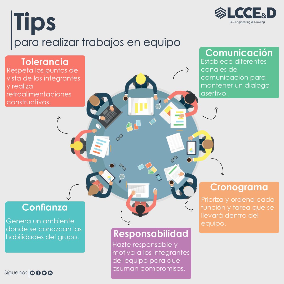 lcc_ed's tweet photo. ¡Tips para mejorar el trabajo en equipo en tu organización!
.
.
Cuando se trabaja en equipo, los esfuerzos de los miembros se potencian, disminuyendo el tiempo de acción y aumentando la eficacia de los resultados.
#tips #empresas #ingeniería #arquitectura #construccion https://t.co/lT6Vy1hnmk